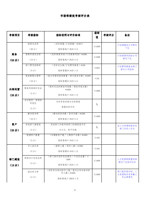 市场部考核表