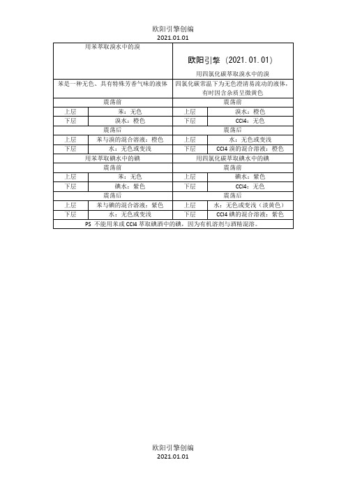 高中化学一萃取颜色汇总之欧阳引擎创编