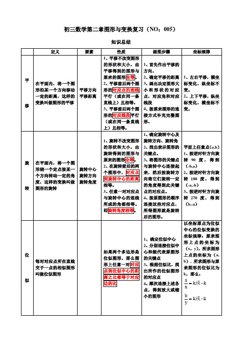 初三数学(青岛版)图形的变换复习(中考题选)带答案