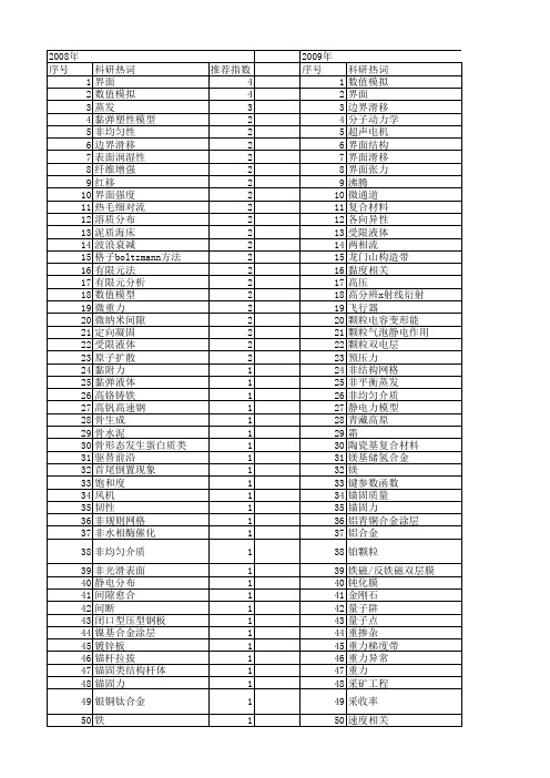 【国家自然科学基金】_界面现象_基金支持热词逐年推荐_【万方软件创新助手】_20140730