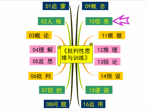 批判性思维与训练★第10讲：信息