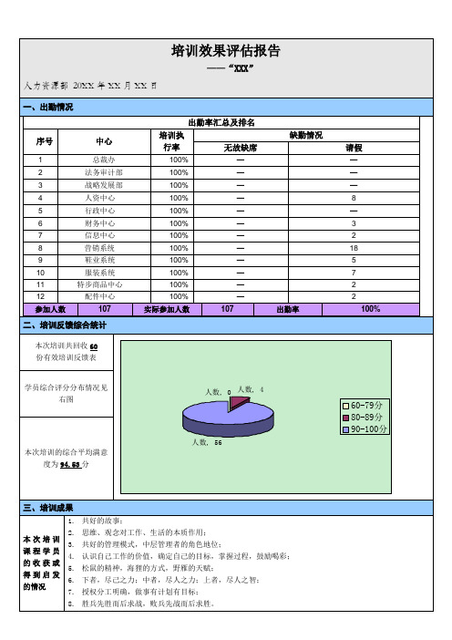 评估表模板