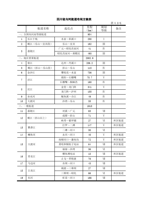 四川省内河航道布局方案表