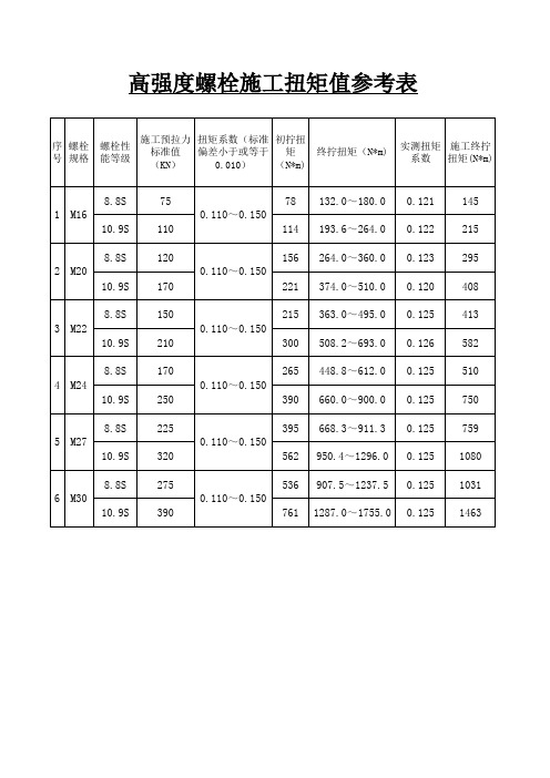 高强度螺栓施工扭矩值