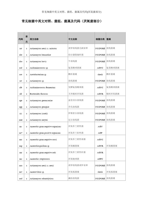 常见细菌中英文对照、菌组、菌属及代码厌氧菌部分