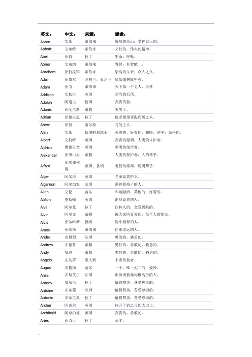 英文名对应中文名以及含义