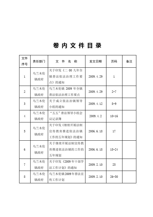 待 审 材 料 提 交 表(模板)1