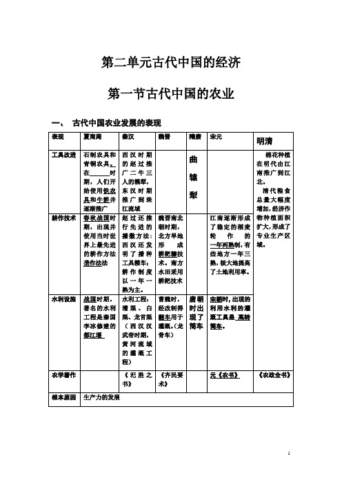 古代中国经济