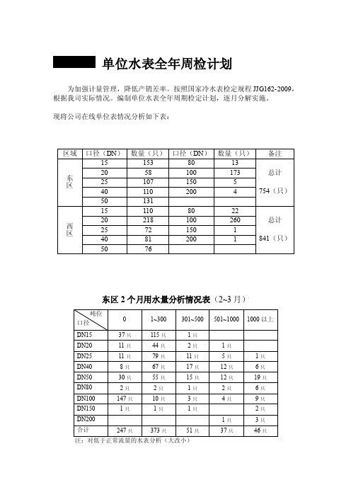 单位水表全年周检计划