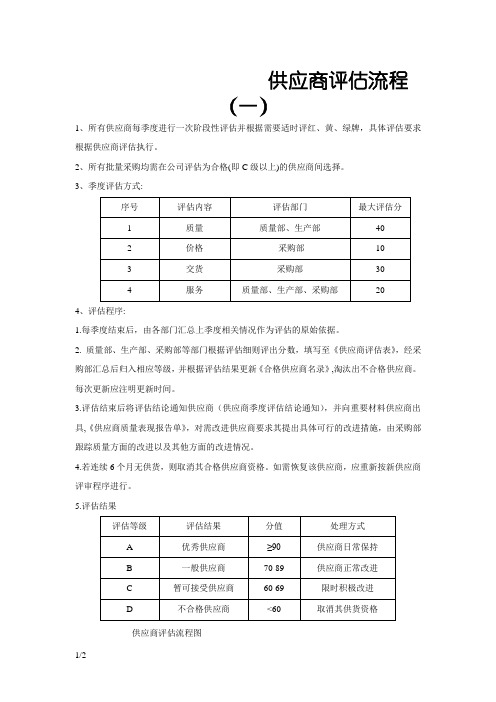 供应商评估流程