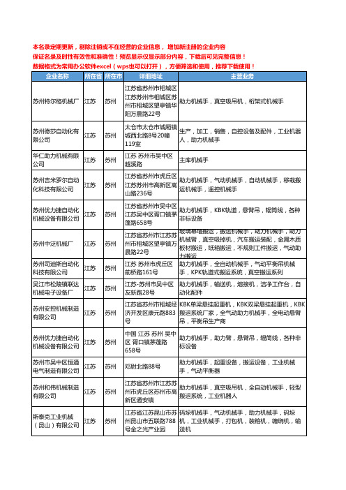 新版江苏省苏州助力机械手工商企业公司商家名录名单联系方式大全20家