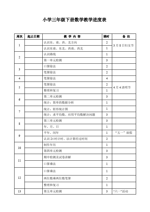 小学三年级下册数学教学进度表