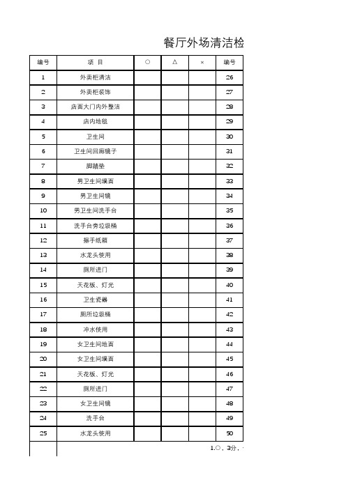 餐厅卫生检查表