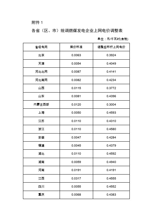 各省(区、市)统调燃煤发电企业上网电价调整表