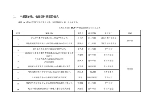 关于校级支撑材料归档通知莆田学院.doc