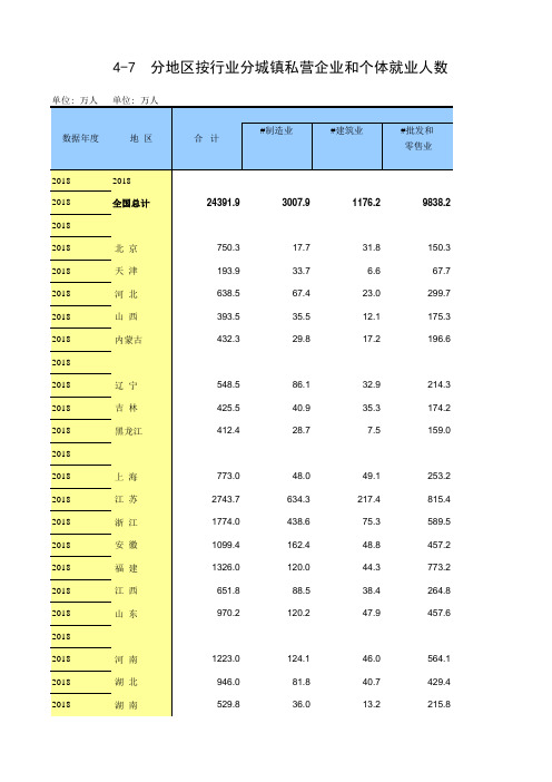 4-7 中国统计年鉴数据处理：分地区按行业分城镇私营企业和个体就业人数(全国与各省级,2004-2018)_