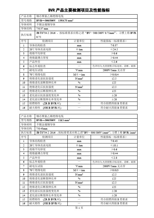 BVR产品主要检测项目及性能指标