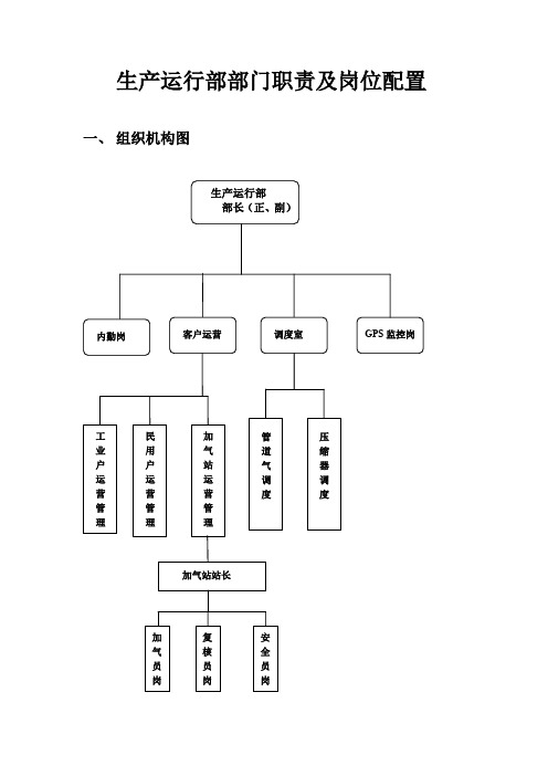 生产运行部部门职责及岗位配置