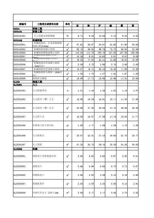 公路工程劳务分包指导价