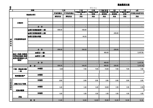 房地产项目资金计划表