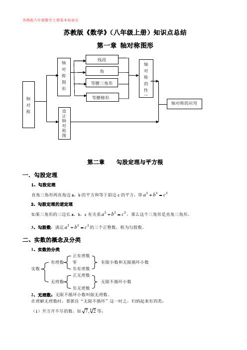 (完整word版)苏教版八年级上数学知识点总结