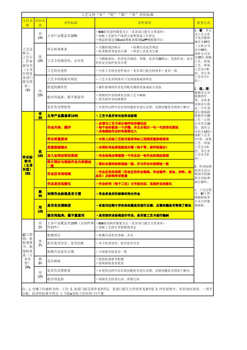 工艺文件有优用标准