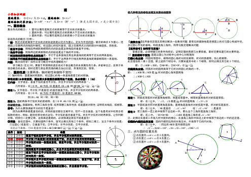 初三数学《圆》总结