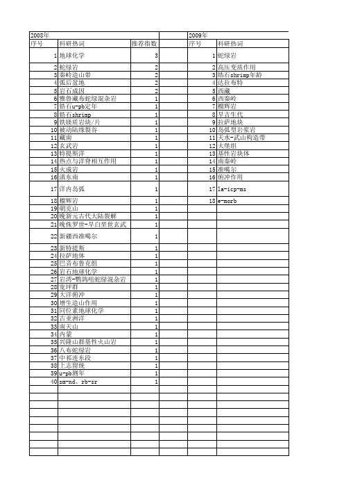 【国家自然科学基金】_n-morb_基金支持热词逐年推荐_【万方软件创新助手】_20140730