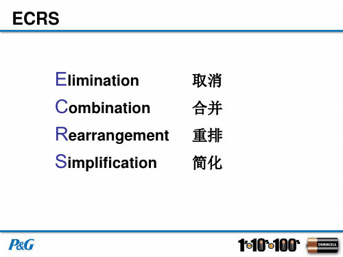 ECRS培训