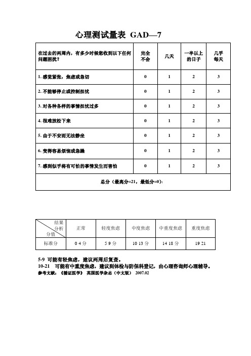 员工心理测试量表