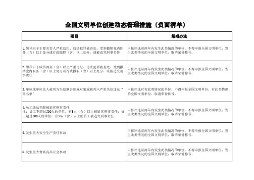 全国文明单位测评体系(2017版)