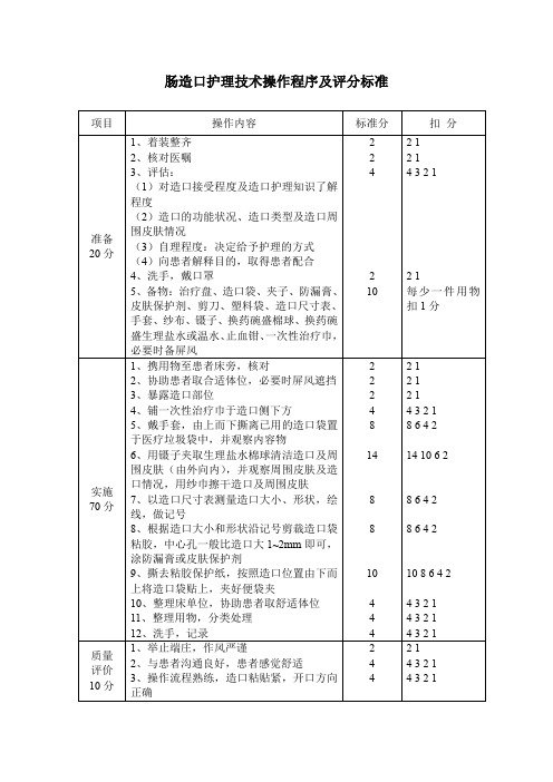 肠造口护理技术操作程序及评分标准