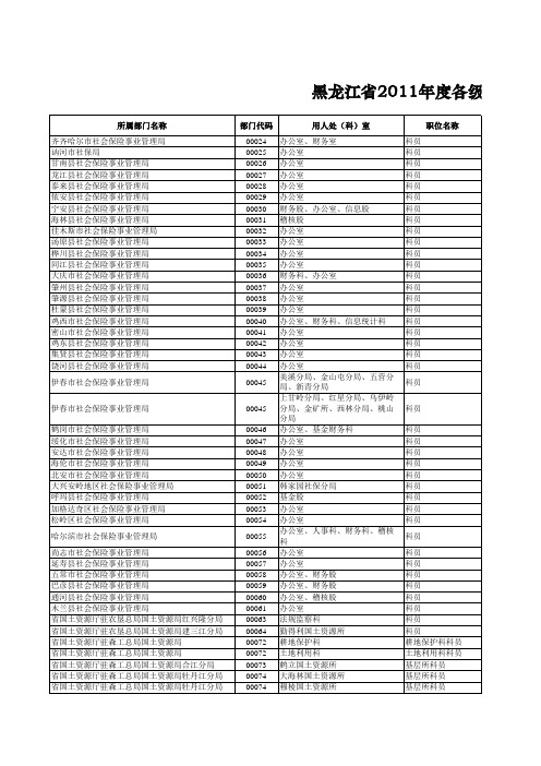 黑龙江省2011公务员职位表