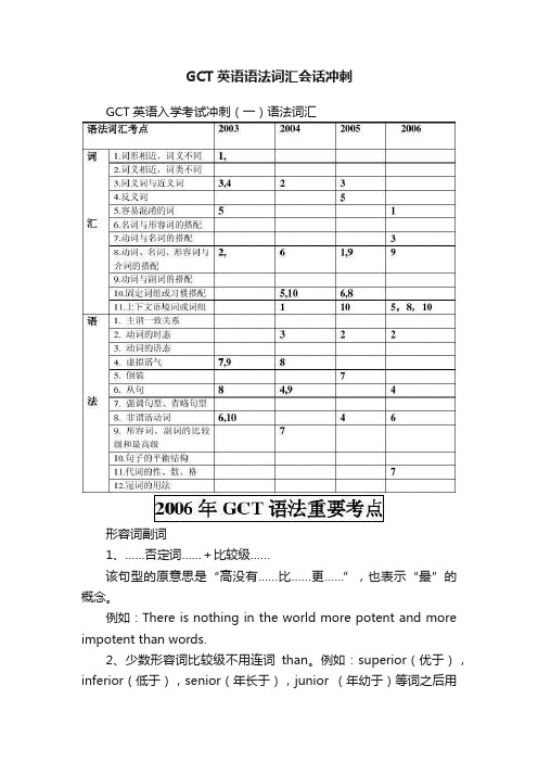 GCT英语语法词汇会话冲刺