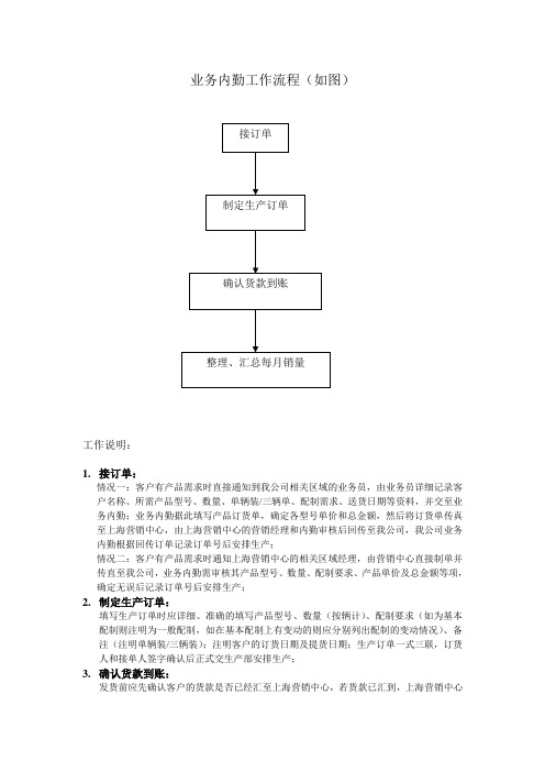 业务内勤工作流程