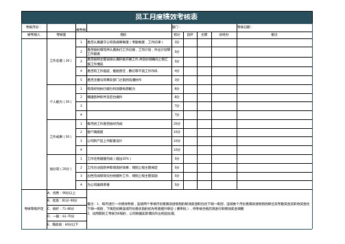 员工月度绩效考核