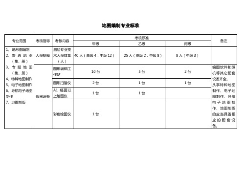 地图编制专业标准