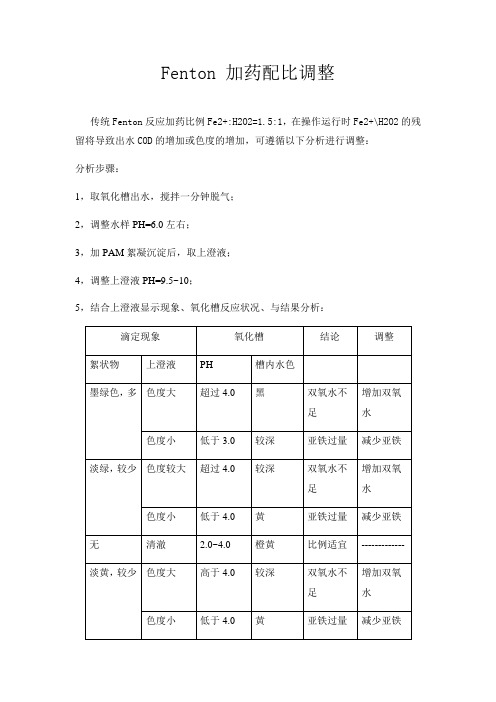 FENTON加药比例调整