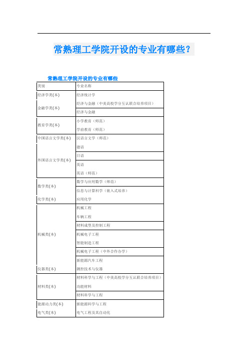 常熟理工学院开设的专业有哪些？