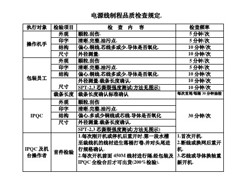 电源线(SPT-2)检验规定