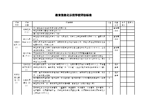 教育信息化示范学校评估标准