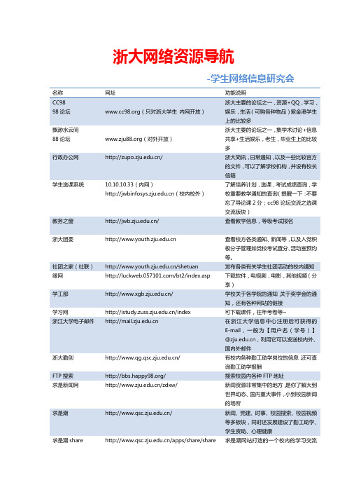 浙江大学网络资源导航