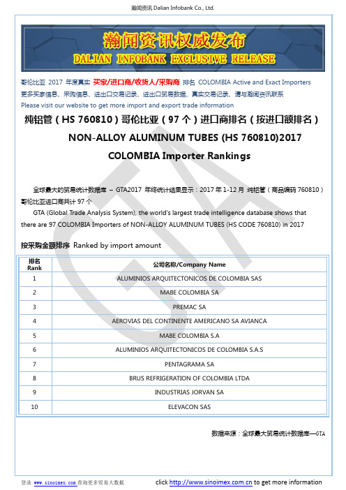 纯铝管(HS 760810)2017 哥伦比亚(97个)进口商排名(按进口额排名)