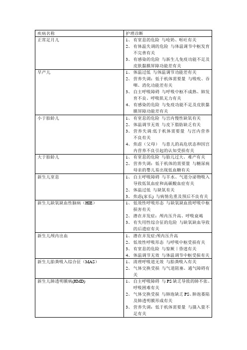 儿科护理诊断