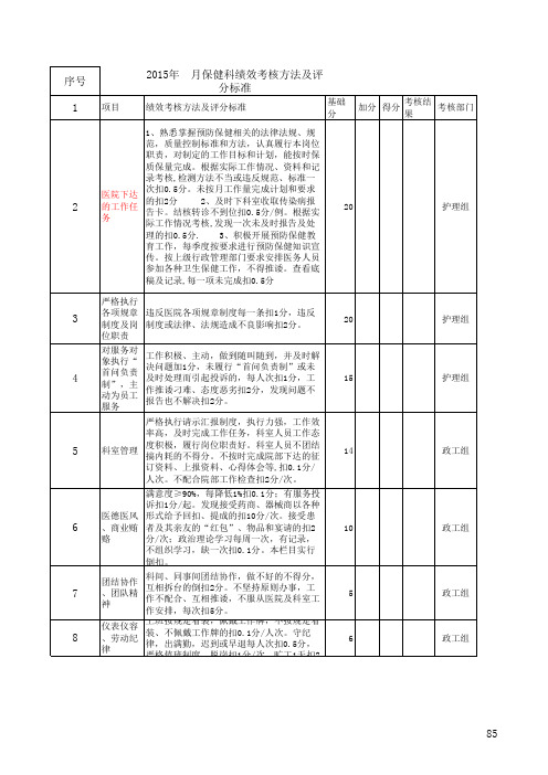 保健科绩效考核评分标准