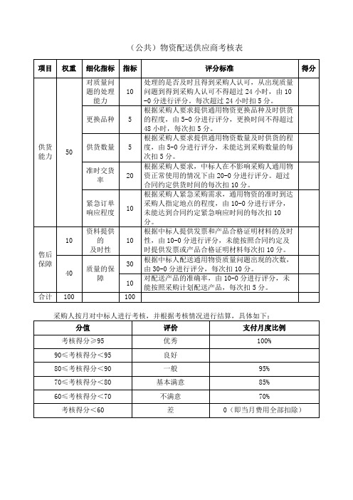 物资配送供应商考核表