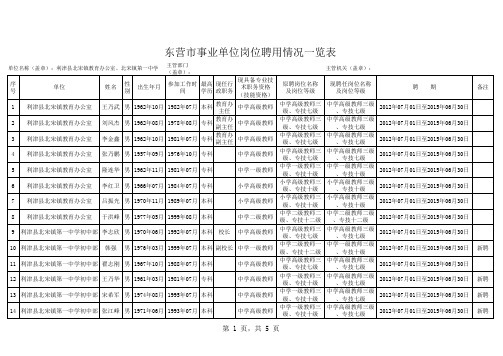 北宋镇东营市事业单位岗位聘用情况一览表(汇总)