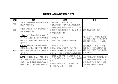 餐饮服务之托盘服务流程与标准