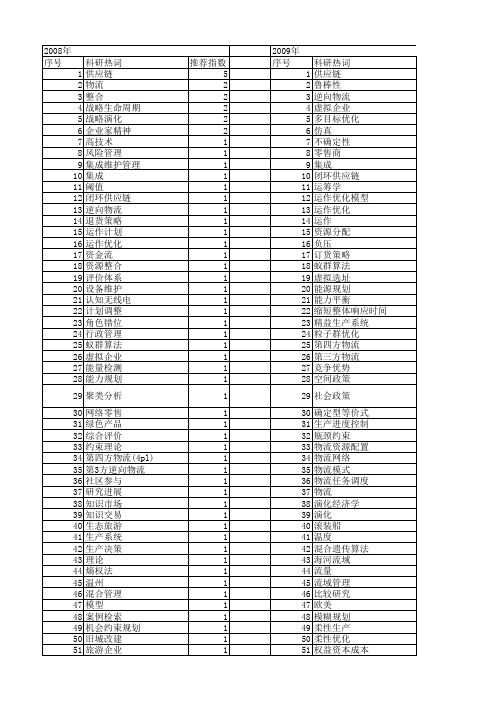 【国家自然科学基金】_运作优化_基金支持热词逐年推荐_【万方软件创新助手】_20140730