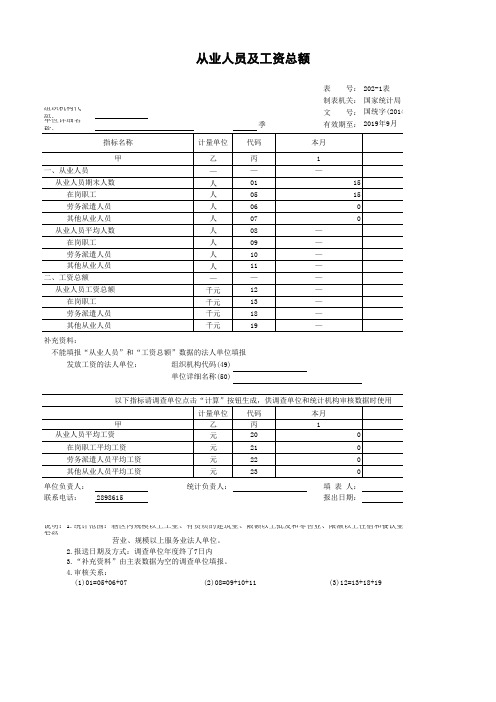 从业人员及工资总额202-1